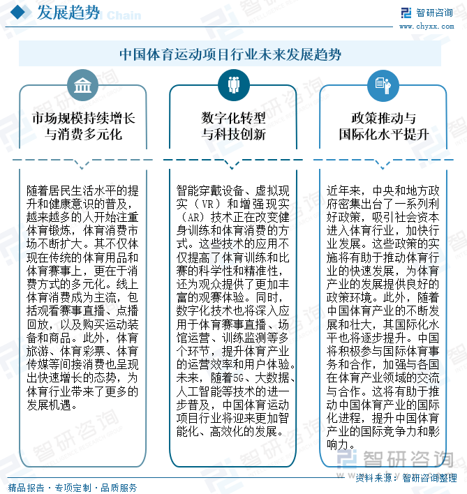 中国体育运动项目行业未来发展趋势