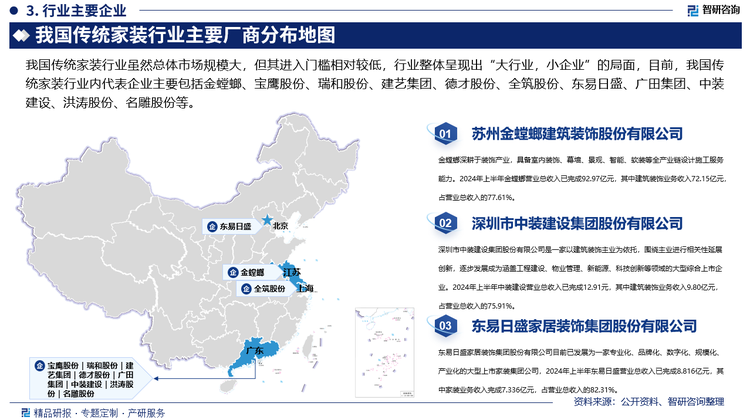 我国传统家装行业虽然总体市场规模大，但其进入门槛相对较低，行业整体呈现出“大行业，小企业”的局面，目前，我国传统家装行业内代表企业主要包括金螳螂、宝鹰股份、瑞和股份、建艺集团、德才股份、全筑股份、东易日盛、广田集团、中装建设、洪涛股份、名雕股份等，其中，金螳螂是综合建筑装饰工程承建商，主要从事建筑装饰工程的设计、施工，具备室内装饰、幕墙、景观、软装、家具、机电设备安装等全产业链设计施工服务能力，是绿色、环保、健康的公共与家庭装饰产业的领导者，是国家高新技术企业，金螳螂保持蝉联“中国建筑装饰行业百强”第1名，累计荣获144项“鲁班奖”，559项“全国建筑工程装饰奖”。