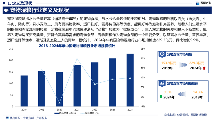 未來，隨著國民收入水平的提高以及養(yǎng)寵觀念的升級，寵物主人消費(fèi)觀念逐漸從“喂養(yǎng)”向“養(yǎng)寵”轉(zhuǎn)變，更加注重寵物的健康和生活品質(zhì)，對寵物食品的選擇更加謹(jǐn)慎和理性，傾向于購買營養(yǎng)豐富、成分天然、安全可靠的寵物濕糧，此外，隨著寵物主人對寵物飲食健康的關(guān)注度不斷提高，主食濕糧因能滿足寵物日常營養(yǎng)需求，且消化率高、適口性好等優(yōu)點(diǎn)，將越來越受到青睞，其品類也會(huì)不斷擴(kuò)展，如主食罐、主食餐盒、主食餐包、主食貓條等多樣化產(chǎn)品將會(huì)不斷涌現(xiàn)。