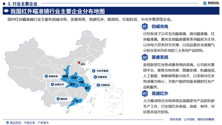 其中创威光电已经形成了以可见光瞄准镜、微光瞄准镜、红外瞄准镜、激光全息瞄准镜等系列瞄具为主导以光电火控系列为支撑、以民品紫外光谱烟气分析仪系列为补充的三大系列产品结构。英睿系统是创新型红外热成像系统供应商。公司依托集团平台，聚焦光电传感、图像处理、机器视觉人工智能、物联网等新兴技术，以非制冷红外热成像为核心，为客户提供性能卓越的红外产品和服务。高德红外大力推动综合光电系统及高端型号产品的科研生产工作，已实现红外夜视、侦察、制导、对抗等多层次应用。