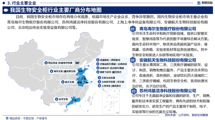 我国生物安全柜市场存在两级分化现象，低端市场生产企业众多，竞争异常激烈。国内生物安全柜市场主要企业有青岛海尔生物医疗股份有限公司、苏州鸿基洁净科技股份有限公司、上海上净净化设备有限公司、安徽航天生物科技股份有限公司、北京鸣远伟业实验室设备有限公司等。