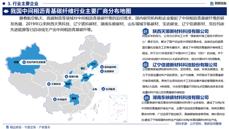 沥青基碳纤维是重要的战略基础材料，是发展国家尖端装备的基础保障。近年来，在家政策的持续支持、国内外市场需求的增加和技术创新的推动下，我国航空航天、高端装备制造行业快速发展。中间相沥青基碳纤维具有的特性才满足高端装备制造对材料高性能的要求，因此，国内研究机构和企业掀起了中间相沥青基碳纤维的研发热潮，2019年以来陕西天策新材料科技有限公司、辽宁诺科碳材料有限公司、湖南东映碳材料科技有限公司、山东瑞城宇航碳材料有限公司、宝武炭材料科技有限公司、辽宁信德新材料科技股份有限公司、克拉玛依市先进能源技术创新有限公司等已启动或生产出中间相沥青基碳纤维。