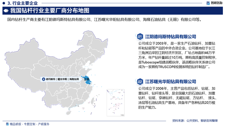 我国钻杆生产企业数量众多，企业性质以民营企业及合资企业居多，且大多数为产能较小的企业，行业内外资企业则具有较强的研发技术和优质的产品，占据了行业的高端产品市场。国内大部分企业产品集中于中低端市场。但随着近年来行业的发展，部分规模较大、创新能力强的民营企业发展迅猛，在钻具装备及技术服务的细分领域，技术水平与产品质量提高较快，使行业的洗牌和转型升级加速，行业集中度也随之不断上升。