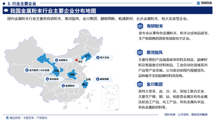 其中有研粉末是专业从事有色金属粉末、粉末冶金制品研发生产和销售的国家级高新技术企业。黄河旋风主要经营的产品涵盖碳系材料及制品，超硬材料及聚晶复合材料制品、工业自动化领域系列产品等产业发展。公司是目前国内规模领先、品种最齐全的超硬材料供应商。金川集团是特大型采、选、冶、化、深加工联合企业主要生产镍、铜、钴、铂族贵金属及有色金属压延加工产品、化工产品、有色金属化学品,有色金属新材料等。