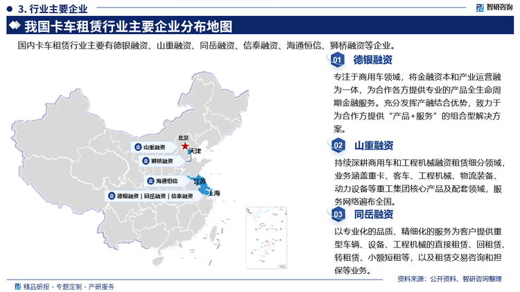 其中徳银融资专注于商用车领域，将金融资本和产业运营融为一体，为合作各方提供专业的产品全生命周期金融服务。充分发挥产融结合优势，致力于为合作方提供“产品+服务”的组合型解决方条。山重融资持续深耕商用车和工程机械融资租赁细分领域业务涵盖重卡、客车、工程机械、物流装备,动力设备等重工集团核心产品及配套领域，服务网络遍布全国。同岳融资以专业化的品质、精细化的服务为客户提供重型车辆、设备、工程机械的直接租赁、回租赁转租赁、小额短租等，以及租赁交易咨询和担保等业务。