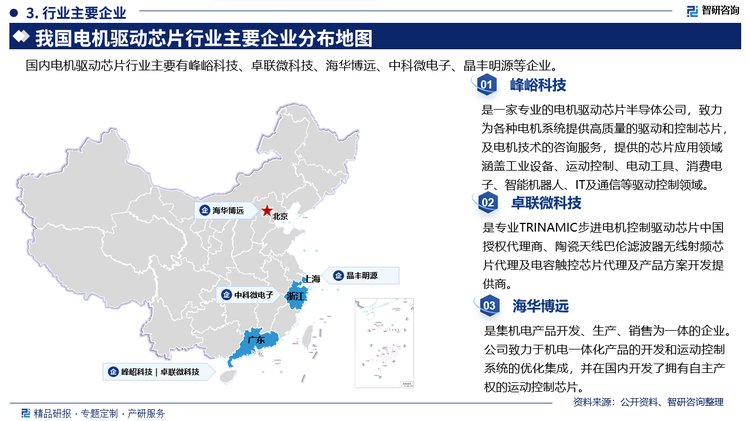 其中峰峪科技是一家專業(yè)的電機(jī)驅(qū)動(dòng)芯片半導(dǎo)體公司，致力為各種電機(jī)系統(tǒng)提供高質(zhì)量的驅(qū)動(dòng)和控制芯片及電機(jī)技術(shù)的咨詢服務(wù)，提供的芯片應(yīng)用領(lǐng)域涵蓋工業(yè)設(shè)備、運(yùn)動(dòng)控制、電動(dòng)工具、消費(fèi)電子、智能機(jī)器人、IT及通信等驅(qū)動(dòng)控制領(lǐng)域。卓聯(lián)微科技是專業(yè)TRINAMIC步進(jìn)電機(jī)控制驅(qū)動(dòng)芯片中國授權(quán)代理商、陶瓷天線巴倫濾波器無線射頻芯片代理及電容觸控芯片代理及產(chǎn)品方案開發(fā)提供商。海華博遠(yuǎn)是集機(jī)電產(chǎn)品開發(fā)、生產(chǎn)、銷售為一體的企業(yè)。公司致力于機(jī)電一體化產(chǎn)品的開發(fā)和運(yùn)動(dòng)控制系統(tǒng)的優(yōu)化集成，并在國內(nèi)開發(fā)了擁有自主產(chǎn)權(quán)的運(yùn)動(dòng)控制芯片。