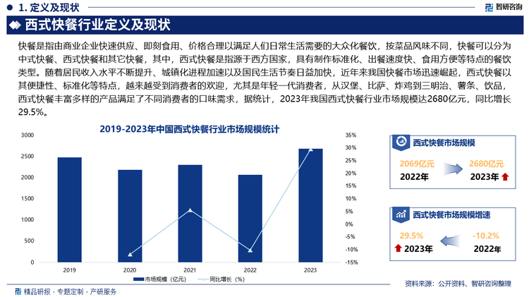 未来，随着消费者对饮食安全和健康的关注度不断提高，对西式快餐的口味和品质要求也越来越高，更加倾向于选择健康、低糖、低盐、低油炸等符合健康饮食理念的产品，促使西式快餐品牌推出更多健康产品，如肯德基的荤素多多卷系列、轻食子品牌“kpro”，必胜客的暖食能量碗系列，达美乐的全素食的什锦荟萃比萨等等。