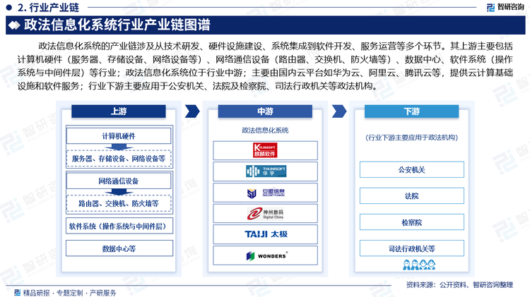 政法信息化系统的产业链涉及从技术研发、硬件设施建设、系统集成到软件开发、服务运营等多个环节。其上游主要包括计算机硬件（服务器、存储设备、网络设备等）、网络通信设备（路由器、交换机、防火墙等）、数据中心、软件系统（操作系统与中间件层）等行业；政法信息化系统位于行业中游；主要由国内云平台如华为云、阿里云、腾讯云等，提供云计算基础设施和软件服务；行业下游主要应用于公安机关、法院及检察院、司法行政机关等政法机构。