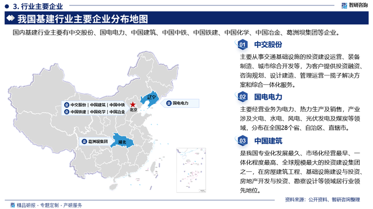 其中中交股份主要从事交通基础设施的投资建设运营、装备制造、城市综合开发等，为客户提供投资融资咨询规划、设计建造、管理运营一揽子解决方案和综合一体化服务。国电电力主要经营业务为电力、热力生产及销售，产业涉及火电、水电、风电、光伏发电及煤炭等领域，分布在全国28个省、自治区、直辖市。中国建筑是我国专业化发展最久、市场化经营最早:体化程度最高、全球规模最大的投资建设集团之一，在房屋建筑工程、基础设施建设与投资房地产开发与投资、勘察设计等领域居行业领先地位。