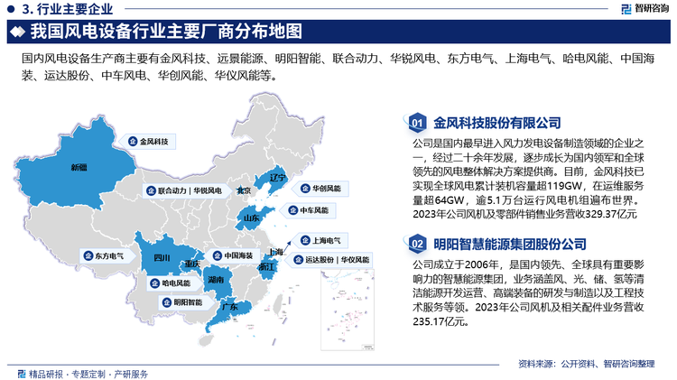 目前，我国风电设备行业生产厂家众多，生产能力和研发能力也得到一定的提升，本土企业优势逐渐显现。但是，行业产能分布呈现高度集中态势。华锐、金风和东方电气三家知名制造商稳居第一梯队，占据国内市场份额大半壁江山。位于第一梯队企业的东方电气无论是规模还是市场份额均远远高出位居第二梯队的企业，两级分化呈扩大趋势。第二梯队企业数目多，发展充满不确定性，排名变数大。其中联合动力、Vestas、上海电气、GE 等在市场上占有一定份额，生产已经进入轨道，竞争力较强；明阳、华仪、哈飞等通过引入外资购买技术联合研制风机，部分合资企业由于没及时获得核心技术 而陷入困境，有些企业则已具备生产大型风机能力，不断扩大市场份额；另外，湘电、南车、中航等虽然进入时间较晚，但借助上市公司或母公司资源具有长期发展优势。