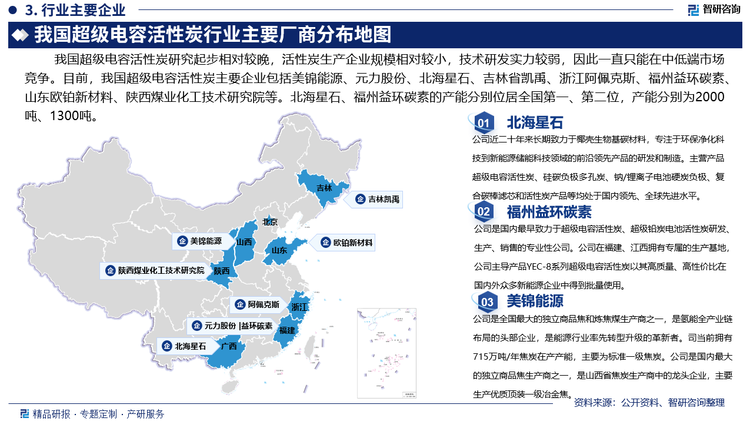 目前，我国超级电容活性炭主要企业包括美锦能源、元力股份、北海星石、吉林省凯禹、浙江阿佩克斯、福州益环碳素、山东欧铂新材料、陕西煤业化工技术研究院等。北海星石、福州益环碳素的产能分别位居全国第一、第二位，产能分别为2000吨、1300吨。