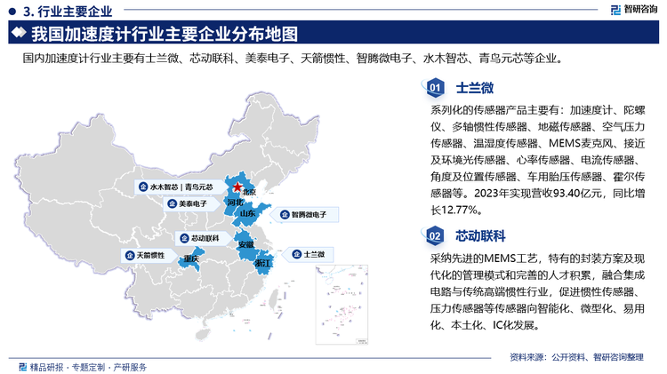 其中士兰微系列化的传感器产品主要有:加速度计、陀螺仪、多轴惯性传感器、地磁传感器、空气压力传感器、温湿度传感器、MEMS麦克风、接近及环境光传感器、心率传感器、电流传感器角度及位置传感器、车用胎压传感器、霍尔传感器等。2023年实现营收93.40亿元，同比增长12.77%。芯动联科采纳先进的MEMS工艺，特有的封装方案及现代化的管理模式和完善的人才积累，融合集成电路与传统高端惯性行业，促进惯性传感器，压力传感器等传感器向智能化、微型化、易用化、本土化、IC化发展。