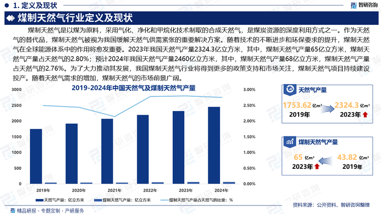 清潔能源是撬動能源結(jié)構(gòu)調(diào)整乃至整個經(jīng)濟結(jié)構(gòu)調(diào)整的重要支點。煤制天然氣作為清潔能源的重要組成部分，為了大力推動其發(fā)展，我國煤制天然氣行業(yè)將得到更多的政策支持和市場關(guān)注，煤制天然氣項目持續(xù)建設(shè)投產(chǎn)。隨著天然氣需求的增加，煤制天然氣的市場前景廣闊。