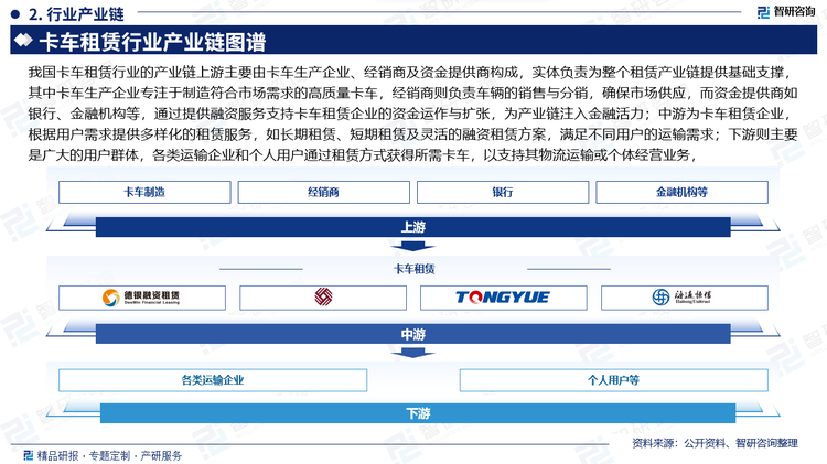 我国卡车租赁行业的产业链上游主要由卡车生产企业、经销商及资金提供商构成，实体负责为整个租赁产业链提供基础支撑，其中卡车生产企业专注于制造符合市场需求的高质量卡车，经销商则负责车辆的销售与分销，确保市场供应，而资金提供商如银行、金融机构等，通过提供融资服务支持卡车租赁企业的资金运作与扩张，为产业链注入金融活力；中游为卡车租赁企业，根据用户需求提供多样化的租赁服务，如长期租赁、短期租赁及灵活的融资租赁方案，满足不同用户的运输需求；下游则主要是广大的用户群体，各类运输企业和个人用户通过租赁方式获得所需卡车，以支持其物流运输或个体经营业务。