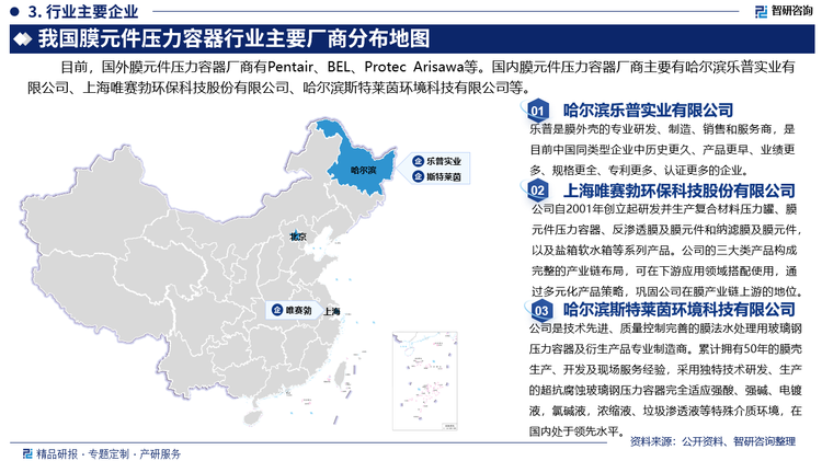 目前，國外膜元件壓力容器廠商有Pentair、BEL、Protec Arisawa等。國內(nèi)膜元件壓力容器廠商主要有哈爾濱樂普實業(yè)有限公司、上海唯賽勃環(huán)?？萍脊煞萦邢薰?、哈爾濱斯特萊茵環(huán)境科技有限公司等。