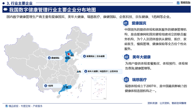 其中爱康国宾是中国领先的提供体检和就医服务的健康管理机构，是由爱康网和国宾健检组建成立的联合服务机构，为个人及团体提供从健检、医疗、家庭医生、慢病管理、健康保险等全方位个性化服务。美年大健康为用户提供体检套餐购买、体检预约、体检报告查询,健康管理等.瑞慈医疗成立于2007年，是中国最具影响力的健康体检连锁机构之一。