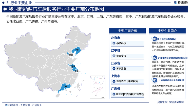 中国新能源汽车后服务行业厂商主要分布在辽宁、北京、江苏、上海、广东等省市，其中，广东省新能源汽车后服务企业较多，包括比亚迪、广汽传祺、广州华胜等。