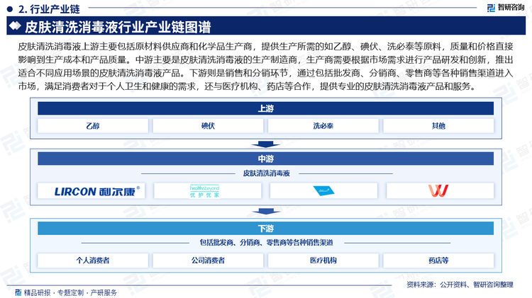 皮肤清洗消毒液上游主要包括原材料供应商和化学品生产商，提供生产所需的如乙醇、碘伏、洗必泰等原料，质量和价格直接影响到生产成本和产品质量。中游主要是皮肤清洗消毒液的生产制造商，生产商需要根据市场需求进行产品研发和创新，推出适合不同应用场景的皮肤清洗消毒液产品。下游则是销售和分销环节，通过包括批发商、分销商、零售商等各种销售渠道进入市场，满足消费者对于个人卫生和健康的需求，还与医疗机构、药店等合作，提供专业的皮肤清洗消毒液产品和服务。