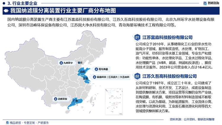 国外在纳滤膜分离装置领域起步较早，发展较为成熟。北美、日本及欧洲在纳滤膜分离装置领域的领先优势较为明显，形成了一定的品牌、技术壁垒。以此为背景，近几年在政策的大力支持下，部分国内企业在相关研究技术上已达到了较高水平，在某些产品或具体性能上已经具备与国外知名企业一较高下的能力。相较于国外产品，国内企业产品往往具备较大的价格优势，且能够为下游客户提供相关产品和服务，满足下游客户的差异化需求。因此，在产品性能相差不大的情况下，下游应用市场已开始向国内企业倾斜。目前我国纳滤膜分离装置行业主要企业是富淼科技、久吾高科等大型膜企业。