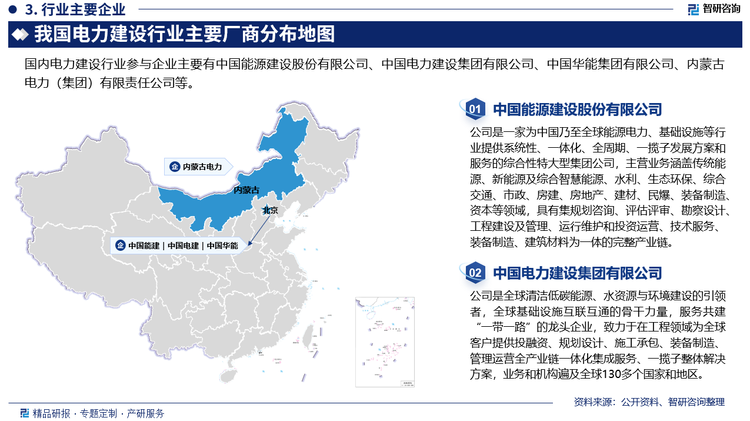 电力建设行业市场参与主体众多，包括专业工程类国有特大及大型企业、国有企业下属的送变电工程公司、国有企业的集体企业以及民营性质的大中小电力建设企业等。国有企业及其下属企业在电力建设行业中占据较大的市场份额，是行业的主力军。同时，民营电力建设企业也在推动整个行业的发展中起到重要作用。市场竞争日益激烈，企业需要不断提高自身技术水平和服务质量以应对市场竞争。