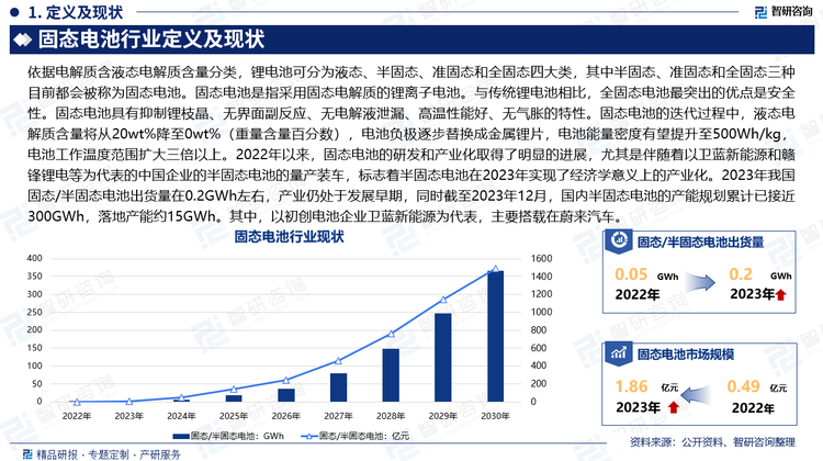 依據(jù)電解質(zhì)含液態(tài)電解質(zhì)含量分類，鋰電池可分為液態(tài)、半固態(tài)、準(zhǔn)固態(tài)和全固態(tài)四大類，其中半固態(tài)、準(zhǔn)固態(tài)和全固態(tài)三種目前都會(huì)被稱為固態(tài)電池。固態(tài)電池是指采用固態(tài)電解質(zhì)的鋰離子電池。與傳統(tǒng)鋰電池相比，全固態(tài)電池最突出的優(yōu)點(diǎn)是安全性。固態(tài)電池具有抑制鋰枝晶、無界面副反應(yīng)、無電解液泄漏、高溫性能好、無氣脹的特性。固態(tài)電池的迭代過程中，液態(tài)電解質(zhì)含量將從20wt%降至0wt%（重量含量百分?jǐn)?shù)），電池負(fù)極逐步替換成金屬鋰片，電池能量密度有望提升至500Wh/kg，電池工作溫度范圍擴(kuò)大三倍以上。2022年以來，固態(tài)電池的研發(fā)和產(chǎn)業(yè)化取得了明顯的進(jìn)展，尤其是伴隨著以衛(wèi)藍(lán)新能源和贛鋒鋰電等為代表的中國(guó)企業(yè)的半固態(tài)電池的量產(chǎn)裝車，標(biāo)志著半固態(tài)電池在2023年實(shí)現(xiàn)了經(jīng)濟(jì)學(xué)意義上的產(chǎn)業(yè)化。2023年我國(guó)固態(tài)/半固態(tài)電池出貨量在0.2GWh左右，產(chǎn)業(yè)仍處于發(fā)展早期，同時(shí)截至2023年12月，國(guó)內(nèi)半固態(tài)電池的產(chǎn)能規(guī)劃累計(jì)已接近300GWh，落地產(chǎn)能約15GWh。其中，以初創(chuàng)電池企業(yè)衛(wèi)藍(lán)新能源為代表，主要搭載在蔚來汽車。