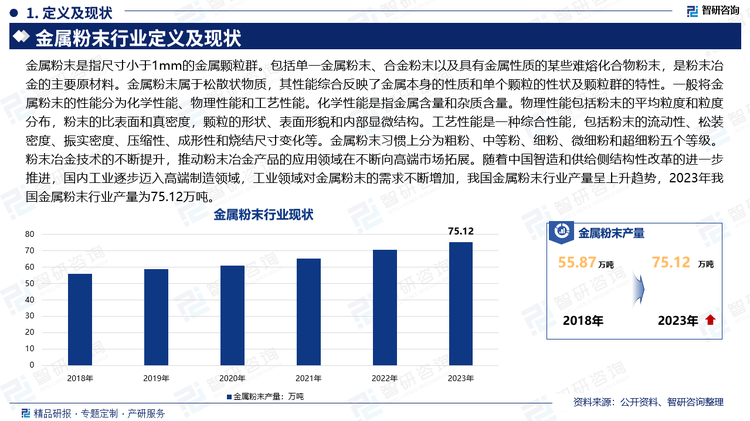 金属粉末是指尺寸小于1mm的金属颗粒群。包括单一金属粉末、合金粉末以及具有金属性质的某些难熔化合物粉末，是粉末冶金的主要原材料。金属粉末属于松散状物质，其性能综合反映了金属本身的性质和单个颗粒的性状及颗粒群的特性。一般将金属粉末的性能分为化学性能、物理性能和工艺性能。化学性能是指金属含量和杂质含量。物理性能包括粉末的平均粒度和粒度分布，粉末的比表面和真密度，颗粒的形状、表面形貌和内部显微结构。工艺性能是一种综合性能，包括粉末的流动性、松装密度、振实密度、压缩性、成形性和烧结尺寸变化等。金属粉末习惯上分为粗粉、中等粉、细粉、微细粉和超细粉五个等级。粉末冶金技术的不断提升，推动粉末冶金产品的应用领域在不断向高端市场拓展。随着中国智造和供给侧结构性改革的进一步推进，国内工业逐步迈入高端制造领域，工业领域对金属粉末的需求不断增加，我国金属粉末行业产量呈上升趋势，2023年我国金属粉末行业产量为75.12万吨。