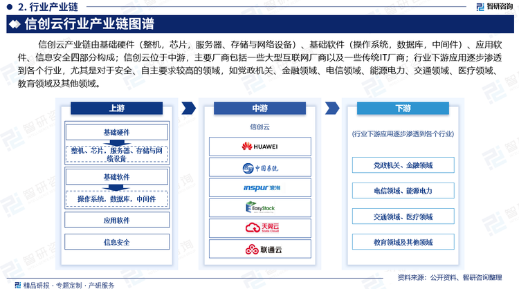 如，国家电网有限公司顺应能源革命与数字革命相融并进趋势，将新一代信息技术与新能源全价值链、全产业链、全生态圈业务深度融合，聚集全数据要素，打造新型能源数字经济平台——新能源云平台，支持新能源产业高速发展，累计新增风电、光伏发电装机2.93亿千瓦，占全部电源装机比例超过30%。