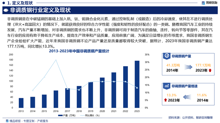 未來，在環(huán)保要求日益嚴格的背景下，非調(diào)質(zhì)鋼作為一種“綠色鋼材”，符合國家的環(huán)保政策導(dǎo)向，市場需求有望進一步增長，此外，隨著下游市場對鋼材性能要求的不斷提高，研發(fā)高強度、高韌性、高疲勞性能以及良好切削加工性的非調(diào)質(zhì)鋼產(chǎn)品將成為重點