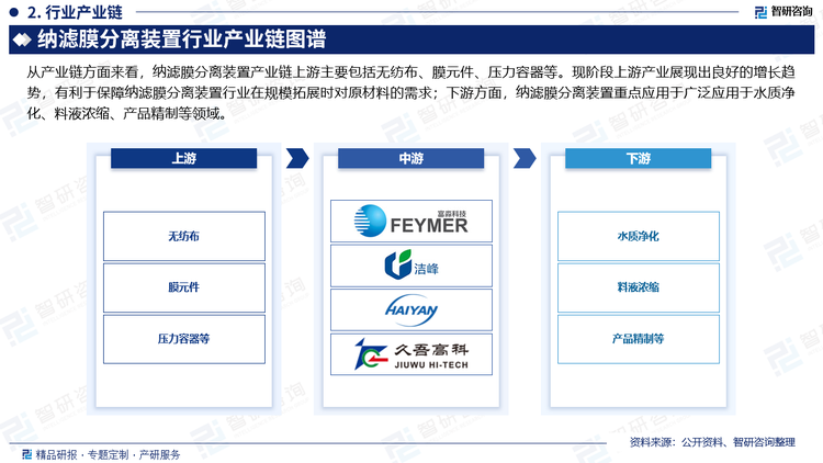 从产业链方面来看，纳滤膜分离装置产业链上游主要包括无纺布、膜元件、压力容器等。现阶段上游产业展现出良好的增长趋势，有利于保障纳滤膜分离装置行业在规模拓展时对原材料的需求；下游方面，纳滤膜分离装置重点应用于广泛应用于水质净化、料液浓缩、产品精制等领域，具体包括市政污水处理、工业废水处理、人居水处理、海水淡化、垃圾渗透液处理、工业领域的浓缩分离等。