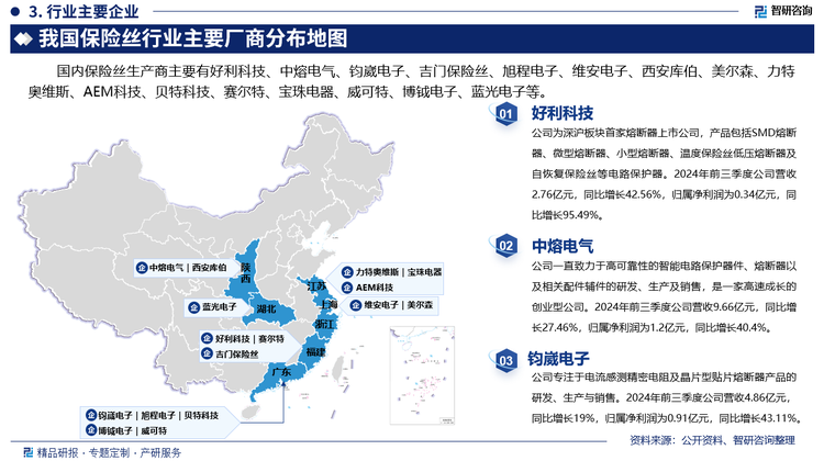 其中好利科技为深沪板块首家熔断器上市公司，产品包括SMD熔断器、微型熔断器、小型熔断器、温度保险丝低压熔断器及自恢复保险丝等电路保护器。2024年前三季度公司营收2.76亿元，同比增长42.56%，归属净利润为0.34亿元，同比增长95.49%。中熔电气一直致力于高可靠性的智能电路保护器件、熔断器以及相关配件辅件的研发、生产及销售，是一家高速成长的创业型公司。2024年前三季度公司营收9.66亿元，同比增长27.46%，归属净利润为1.2亿元，同比增长40.4%。钧崴电子专注于电流感测精密电阻及晶片型贴片熔断器产品的研发、生产与销售。2024年前三季度公司营收4.86亿元，同比增长19%，归属净利润为0.91亿元，同比增长43.11%。