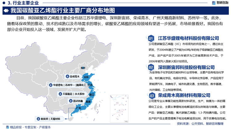 随着环保政策的推动、技术的成熟以及市场需求的增长，碳酸亚乙烯酯的应用领域有望进一步拓展，市场前景看好。我国也有部分企业开始投入这一领域，发展并扩大产能。