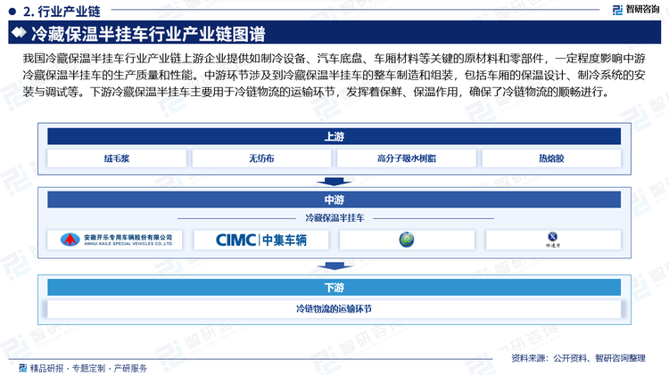 我国冷藏保温半挂车行业产业链上游企业提供如制冷设备、汽车底盘、车厢材料等关键的原材料和零部件，一定程度影响中游冷藏保温半挂车的生产质量和性能。中游环节涉及到冷藏保温半挂车的整车制造和组装，包括车厢的保温设计、制冷系统的安装与调试等。下游冷藏保温半挂车主要用于冷链物流的运输环节，发挥着保鲜、保温作用，确保了冷链物流的顺畅进行。