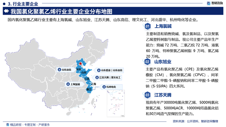 其中上海氯碱主要制造和销售烧碱、氯及氯制品，以及聚氯乙烯塑料树脂与制品。现公司主要产品年生产能力:烧碱 72 万吨、二氯乙烷 72 万吨、液氯60 万吨、特种聚氯乙烯树脂 9 万吨、氯乙烯20 万吨。山东旭业主要产品有氯化聚乙烯(CPE)及氯化聚乙烯橡胶(CM)、氧化聚氯乙烯(CPVC)、间苯二甲酸二甲酯-5-磺酸钠和间苯二甲酸-5-磺酸钠(5-SSIPA)四大系列。江苏天腾现具有年产30000吨氯化聚乙烯、5000吨氯化聚氯乙烯、5000吨ACR、10000吨结晶氯化铝和30万吨造气型煤的生产能力。