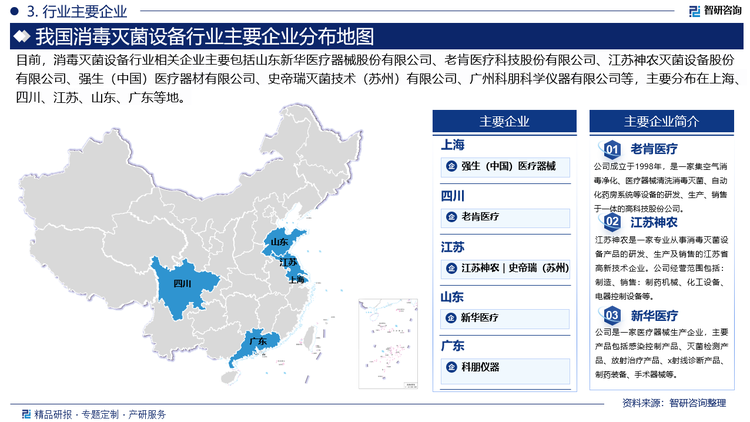 从竞争格局来看，消毒灭菌设备行业存在着多家国内外知名企业和品牌，如山东新华医疗器械股份有限公司、老肯医疗科技股份有限公司等国内公司，以及塞斯太克、倍力曼、洁定、史帝瑞等国际品牌。这些企业在技术、产品质量、服务等方面展开激烈竞争，力图占据更大的市场份额。在2023年消毒灭菌设备市场份额中，新华医疗以36.10%的市占率排名第一，可见其产品受到市场的广泛认可；排名第二的是塞斯太克，市场占有率达到8.40%；排名第三的是强生医疗，市场占有率为4.80%。