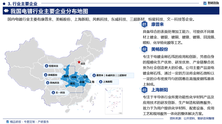 其中康普来具备综合的表面处理加工能力，可提供不同基材上镀金、镀银、镀铜、镀镍、镀锡、回流锡,喷粉、化学转化膜等工艺。美畅股份专注于电镀金刚石线的应用和创新，凭借自身的规模化生产优势、研发优势、产业链整合优势为社会创造更大的价值。公司主要产品是电镀金刚石线，通过一定的方法将金刚石微粉以一定的分布密度均匀的固着在高强度钢线基体上制成。上海新阳专注于半导体行业所需功能性化学材料产品及应用技术的研发创新、生产制造和销售服务致力于为用户提供化学材料、配套设备、应用工艺和现场服务一体化的整体解决方案。