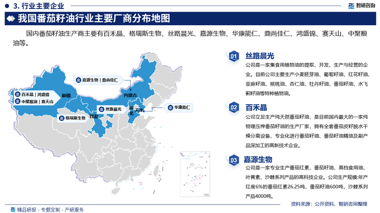 其中丝路晨光是一家集食用植物油的提取、开发、生产与经营的企业。目前公司主要生产小麦胚芽油、葡萄籽油、红花籽油、亚麻籽油、核桃油、杏仁油、牡丹籽油、番茄籽油、水飞蓟籽油等特种植物油。百禾晶立足生产纯天然番茄籽油，是目前国内最大的一家纯物理压榨番茄籽油的生产厂家，拥有全套番茄皮籽脱水干燥分离设备、专业化进行番茄籽油、番茄籽油精油及副产品深加工的高新技术企业。嘉源生物是一家专业生产番茄红素、番茄籽油、高档食用油、叶黄素、沙棘系列产品的高科技企业。公司生产规模:年产红度6%的番茄红素26.25吨，番茄籽油600吨，沙棘系列产品4000吨。