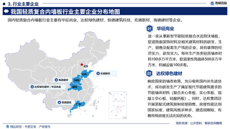 其中華征尚業(yè)是一家從事新型節(jié)能輕質(zhì)復(fù)合水泥泡沫墻板軟瓷飾面裝飾材料及相關(guān)建筑材料的研發(fā)、生產(chǎn)、銷售及配套生產(chǎn)線的企業(yè)，具有雄厚的經(jīng)濟(jì)實力，研發(fā)實力。每年生產(chǎn)各類輕質(zhì)墻體材料100多萬平方米，軟瓷柔性飾面磚500多萬平方米，機(jī)械設(shè)備100多套。達(dá)權(quán)綠色建材響應(yīng)國家的墻改政策，充分吸收國內(nèi)外先進(jìn)技術(shù)，成功研發(fā)生產(chǎn)了滿足現(xiàn)代節(jié)能建筑需求的節(jié)能墻體材料(復(fù)合夾心條板、實心條板、混凝土空心板、硅酸鈣板)。同時，達(dá)權(quán)集團(tuán)還開展裝配式建筑預(yù)制房屋銷售，房屋性能達(dá)到國家標(biāo)準(zhǔn)，建筑風(fēng)格多種多，建造周期短，有著傳統(tǒng)房屋無法比擬的優(yōu)勢。