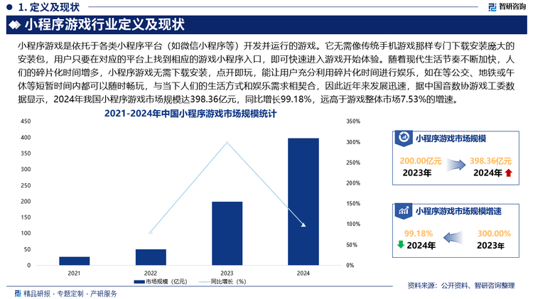 未來，隨著市場競爭加劇，用戶對游戲品質(zhì)要求提高，小程序游戲?qū)⒏幼⒅貎?nèi)容創(chuàng)作和玩法創(chuàng)新，向精品化方向發(fā)展，推出更多具有深度、廣度和創(chuàng)新性的游戲，如融入虛擬現(xiàn)實、增強現(xiàn)實等技術，提升游戲的沉浸感和趣味性，此外，小程序游戲社交互動屬性進一步強化，如：增加多人在線合作、競技模式，以及社交分享、排行榜、好友系統(tǒng)等，讓玩家能夠更方便地與好友、家人一起玩游戲，滿足用戶的社交需求，提高用戶粘性和傳播力。