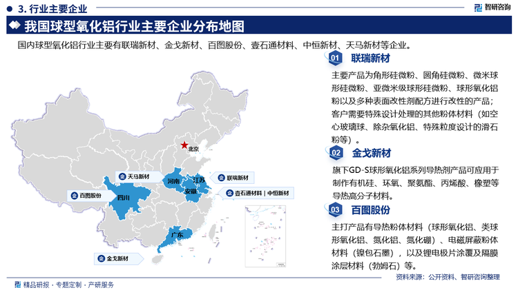 其中联瑞新材主要产品为角形硅微粉、圆角硅微粉、微米球形硅微粉、亚微米级球形硅微粉、球形氧化铝粉以及多种表面改性剂配方进行改性的产品;客户需要特殊设计处理的其他粉体材料(如空心玻璃球、除杂氧化铝、特殊粒度设计的滑石粉等)。金戈新材旗下GD-S球形氧化铝系列导热剂产品可应用于制作有机硅、环氧、聚氨酯、丙烯酸、橡塑等导热高分子材料。百图股份主打产品有导热粉体材料(球形氧化铝、类球形氧化铝、氮化铝、氮化硼)、电磁屏蔽粉体材料(镍包石墨)，以及锂电极片涂覆及隔膜涂层材料(勃姆石)等。