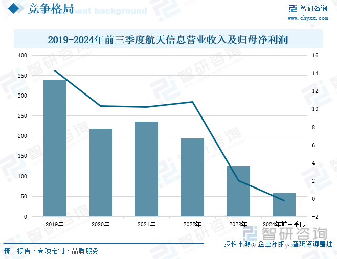 2019-2024年前三季度美盈森营业收入及归母净利润