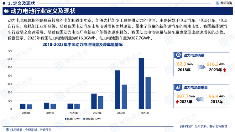 目前，碳中和已經(jīng)是全球共同推進(jìn)的目標(biāo)，汽車電動(dòng)化的滲透率也在不斷提升，其中以我國電動(dòng)汽車市場滲透增長尤其迅猛，帶來了巨量的新能源汽車的需求市場，我國新能源汽車行業(yè)隨之高速發(fā)展，與之相對應(yīng)的，則是車企對于動(dòng)力電池的需求快速增長，隨著我國動(dòng)力電池廠商新建產(chǎn)能得到逐步釋放，我國動(dòng)力電池銷量與裝車量也呈現(xiàn)出高速增長的態(tài)勢。數(shù)據(jù)顯示，2023年我國動(dòng)力電池銷量為616.3GWh，動(dòng)力電池裝車量為387.7GWh。