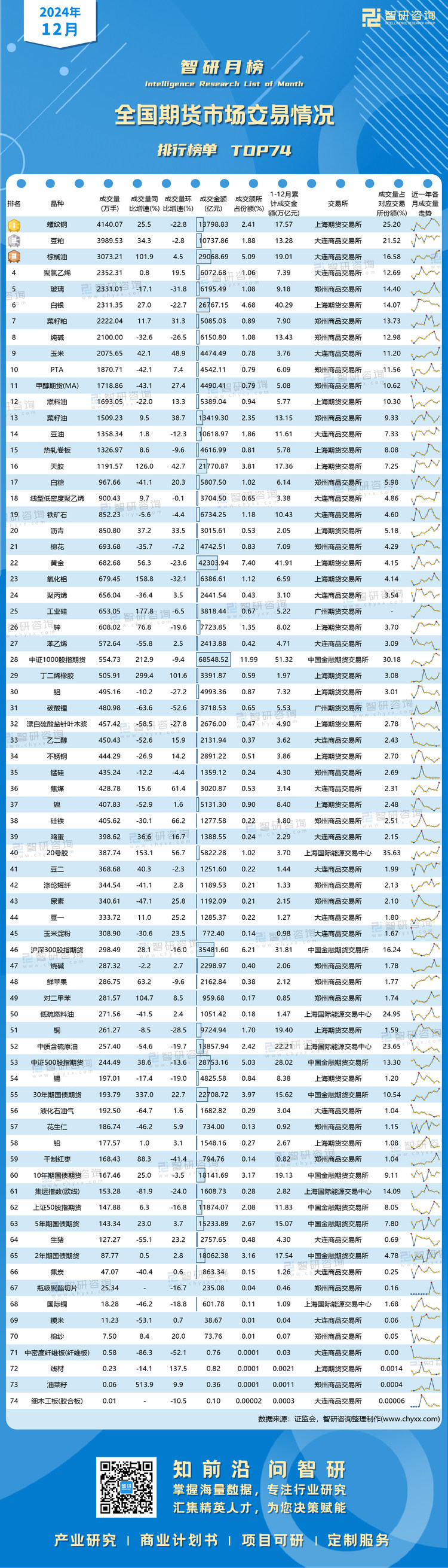 0106：2024年12月期货排行榜-二维码