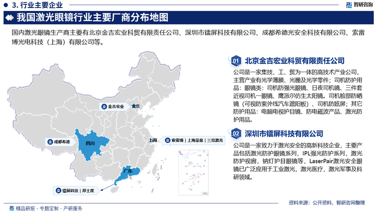 目前我国激光眼镜企业仍以中小企业为主，企业规模较小，产品同质化高，市场竞争激烈，在一定程度上对行业的良性发展造成了不利影响。具体来看，现阶段，我国激光眼镜企业中具有较强竞争力的有北京金吉宏业科贸有限责任公司、深圳市镭屏科技有限公司、成都希德光安全科技有限公司等企业。此外，国内企业还面临来自海外激光眼镜企业的竞争，如Thorlabs公司借助其资本、技术及品牌优势布局中国激光眼镜市场，目前我国激光眼镜行业竞争十分激烈。