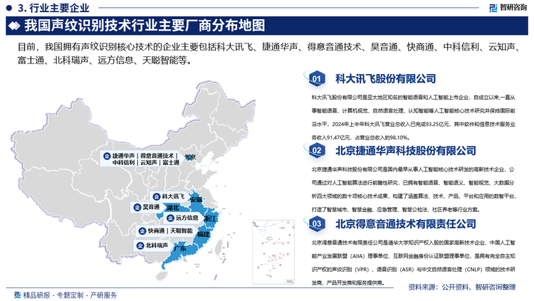 目前，我国拥有声纹识别核心技术的企业主要包括科大讯飞、捷通华声、得意音通技术、昊音通、快商通、中科信利、云知声、富士通、北科瑞声、远方信息、天聪智能等，其中，科大讯飞作为中国人工智能“国家队”，承建了我国唯一的认知智能国家重点实验室和语音及语言信息处理国家工程研究中心，深度学习和自然语言处理等技术上积累深厚，前期取得的主要技术突破成果包括：人工智能系统在业界第一个通过国家执业医师资格考试、翻译师资格考试，在国际权威机器阅读理解评测大赛 SQuAD 中在全球首次超过人类阅读理解水平等技术成果，同时，科大讯飞构建了一支成建制的、行业顶尖的研发团队，团队建制完整、高效协同，并且充满使命感和归属感，成为科大讯飞在研究领域最大的优势。