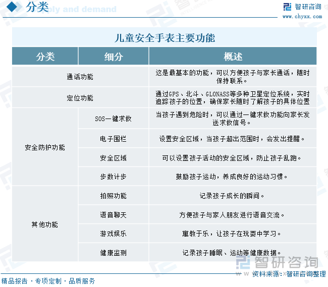 儿童安全手表主要功能