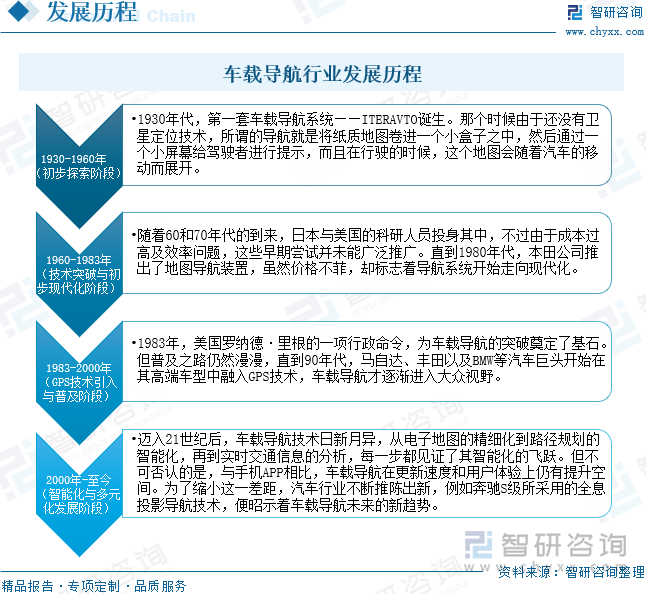 車載導(dǎo)航行業(yè)發(fā)展歷程