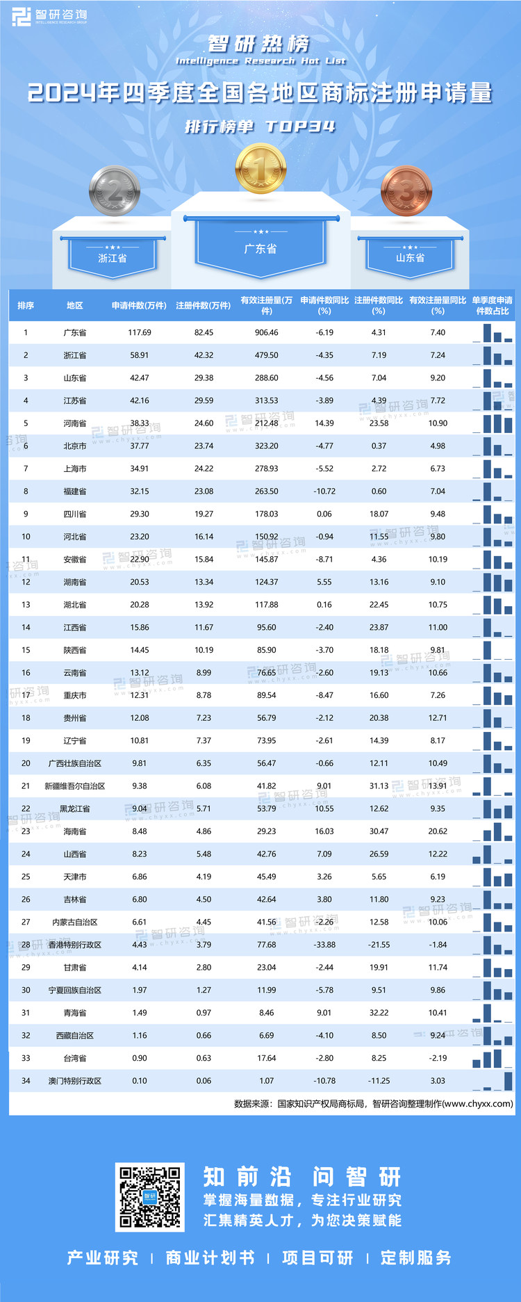 0107：2024年四季度商标注册申请量与注册量-二维码