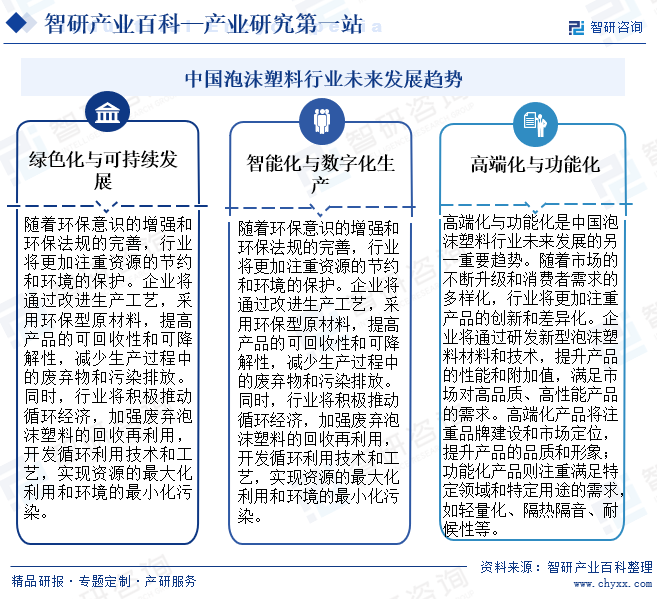 中国泡沫塑料行业未来发展趋势