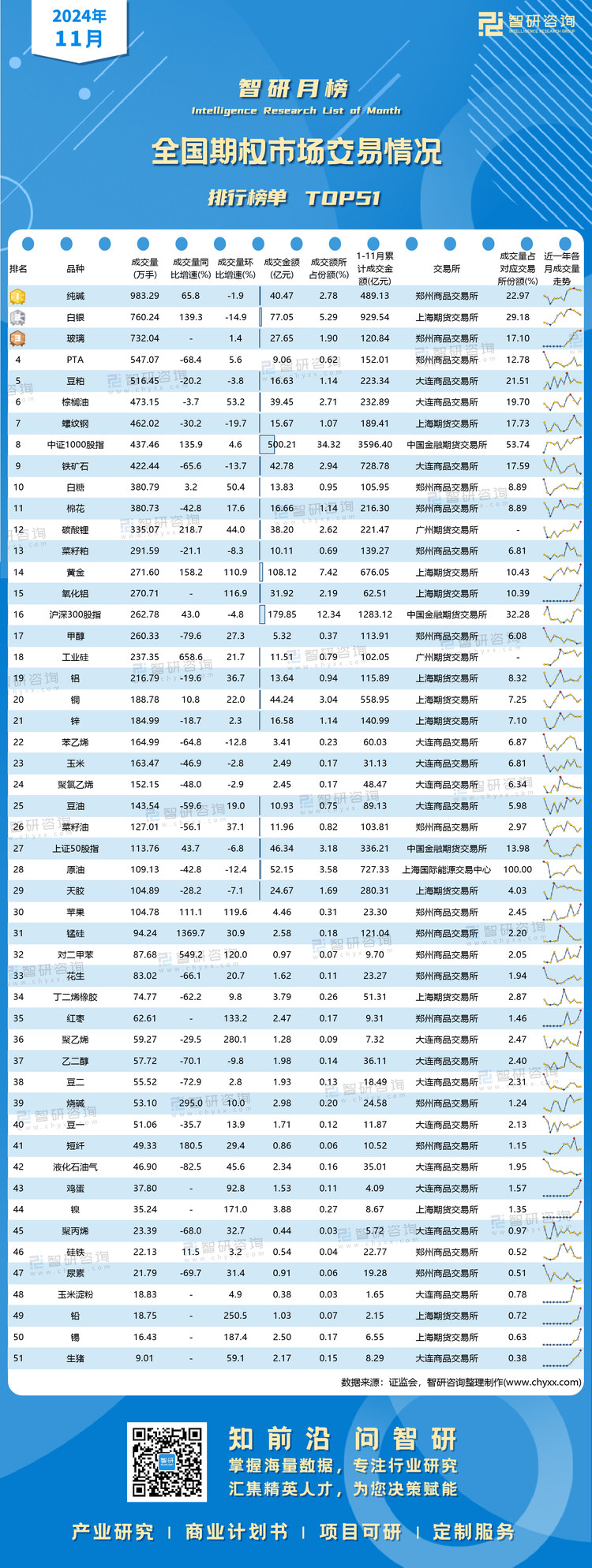 0107：2024年11月期权排行榜-二维码