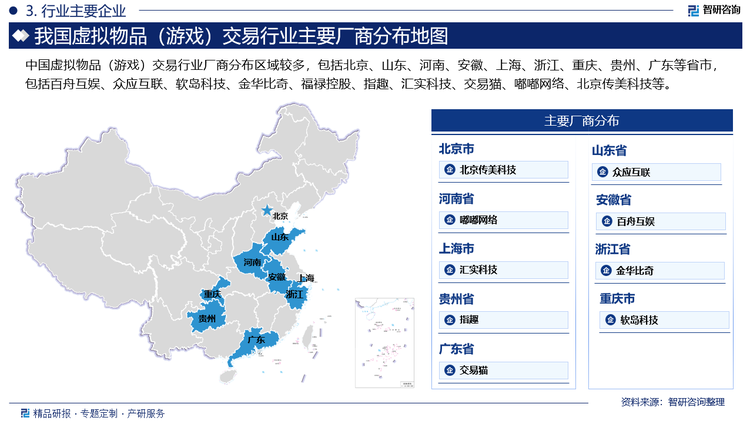 中国虚拟物品（游戏）交易行业厂商分布区域较多，包括北京、山东、河南、安徽、上海、浙江、重庆、贵州、广东等省市，包括百舟互娱、众应互联、软岛科技、金华比奇、福禄控股、指趣、汇实科技、交易猫、嘟嘟网络、北京传美科技等。